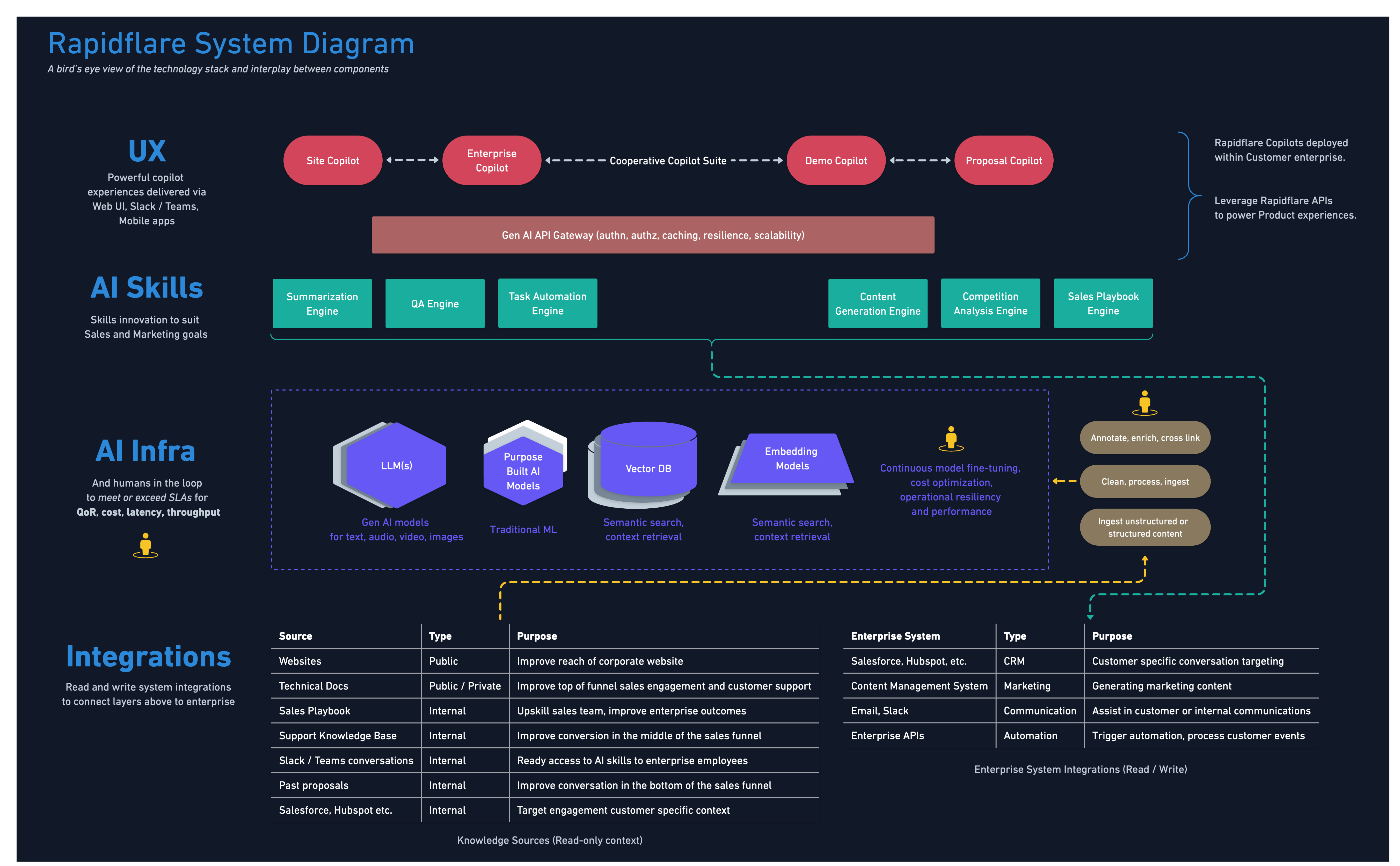 System diagram
